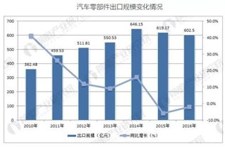 布局核心技術(shù)，把握產(chǎn)業(yè)先機——新能源周報1204聚焦汽車芯片與電動化技術(shù)開發(fā)